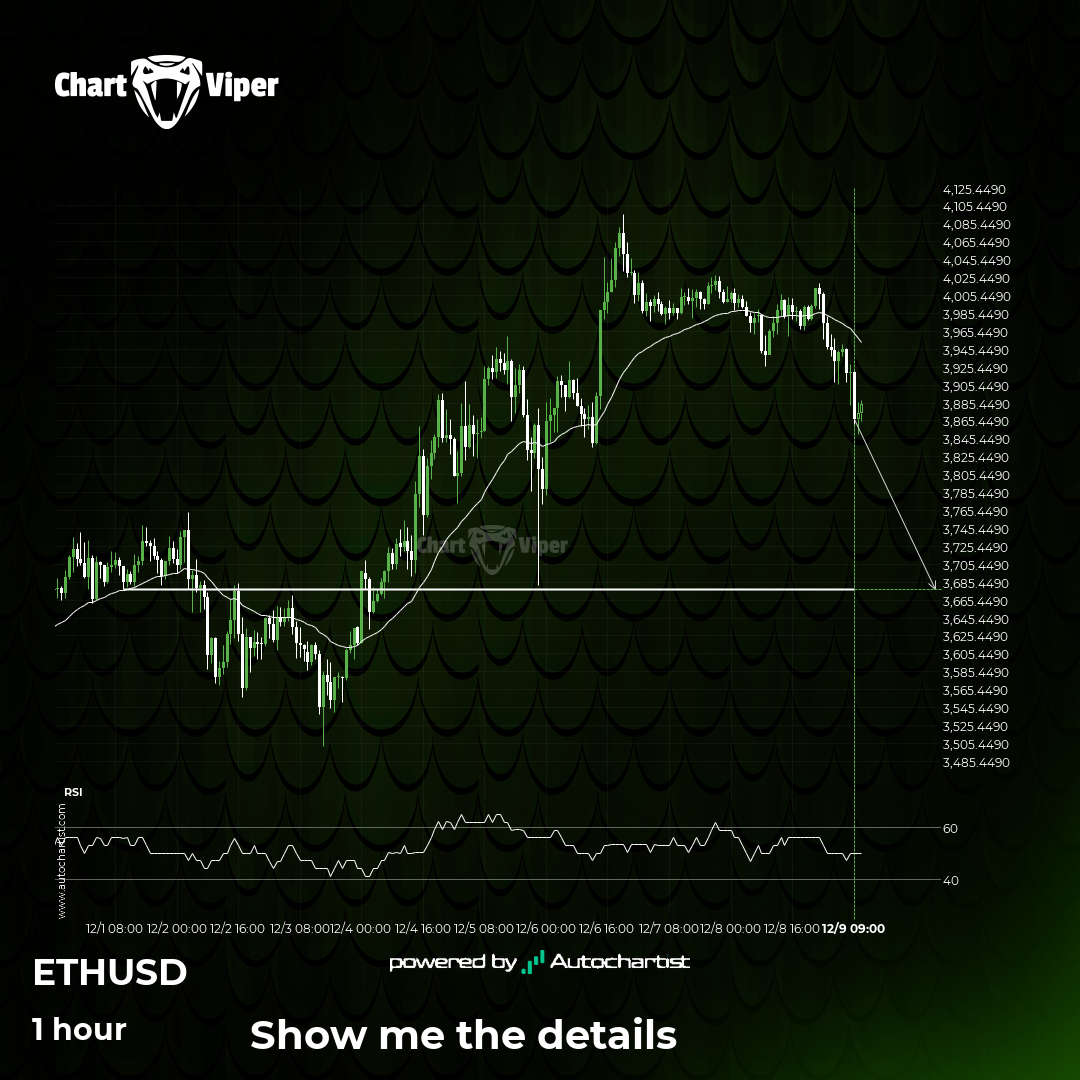 A potential bearish movement on ETHUSD