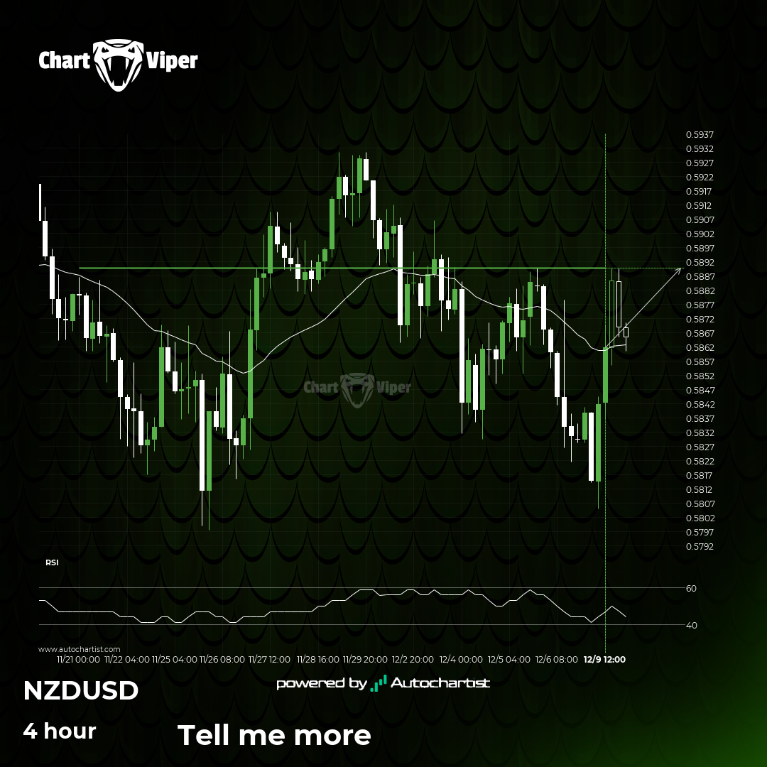 NZD/USD - getting close to psychological price line