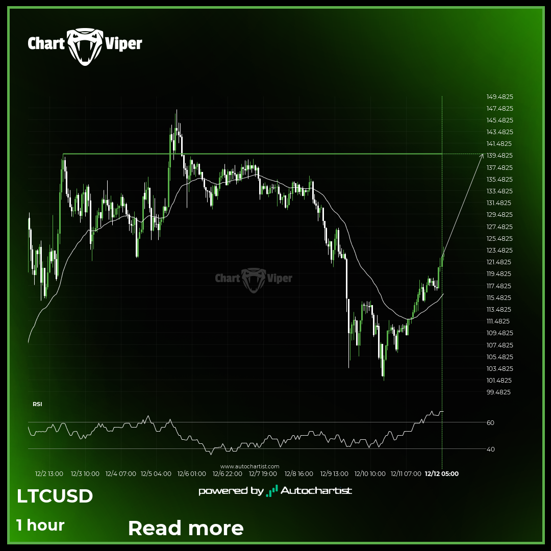A potential bullish movement on LTCUSD