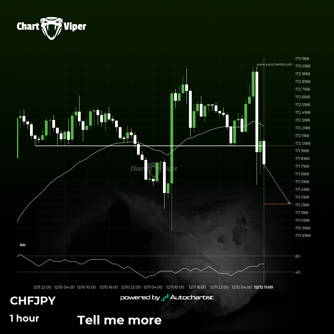 Big movement possible on CHF/JPY