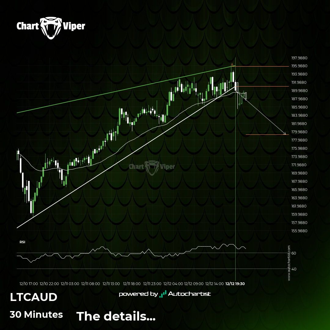 Confirmed breakout on LTCAUD 30 Minutes chart