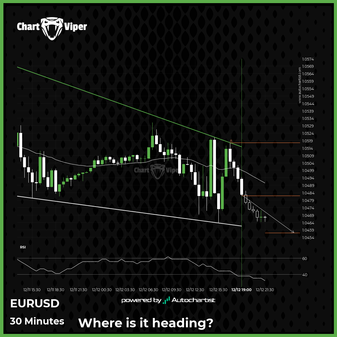 A potential bearish movement on EUR/USD