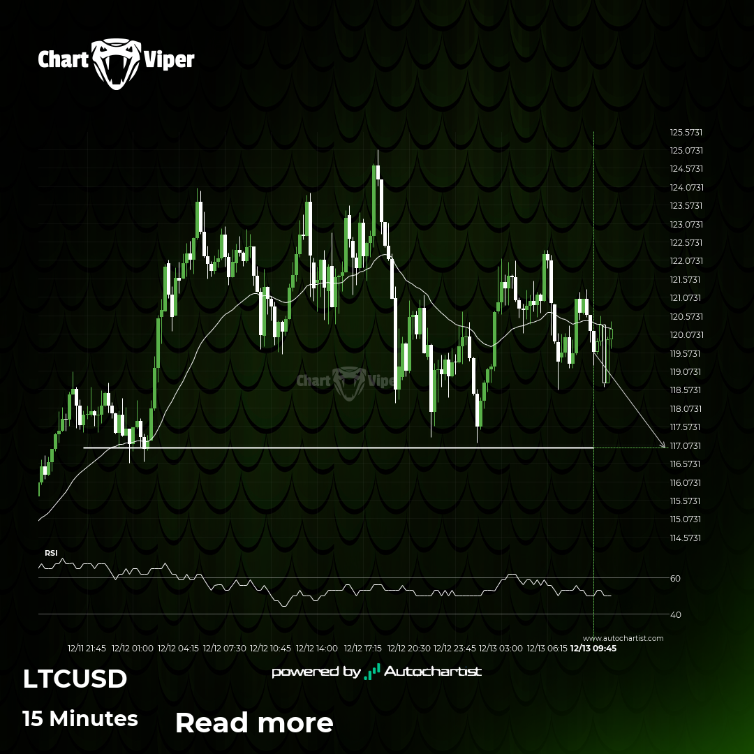 LTCUSD is on the approach