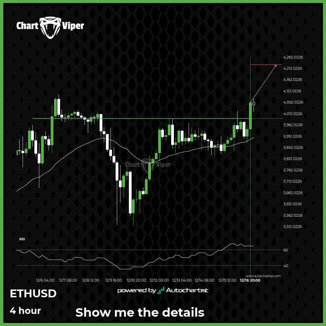 ETHUSD breakout through resistance
