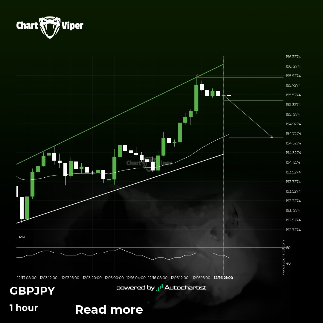 Will GBP/JPY have enough momentum to break support?