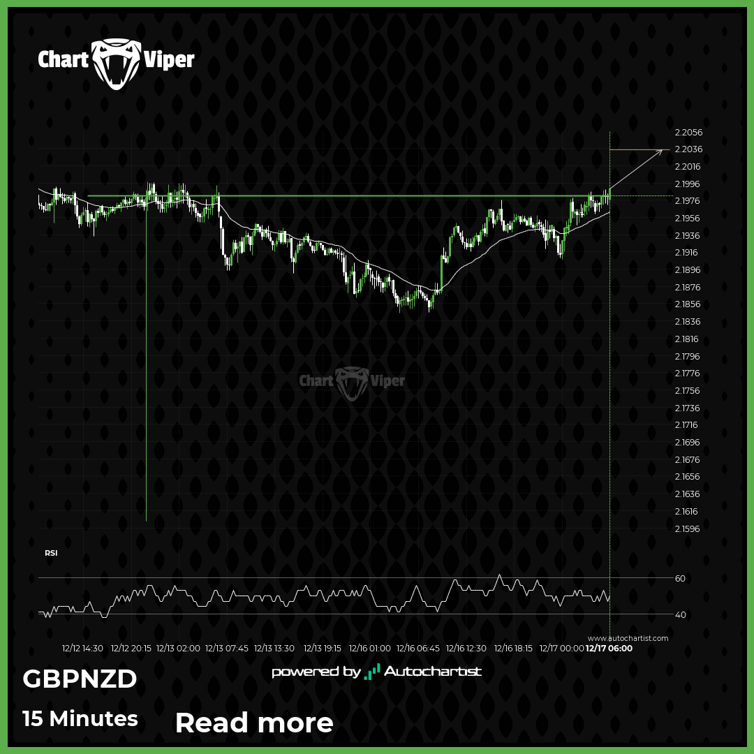 Possible start of a bullish trend on GBP/NZD