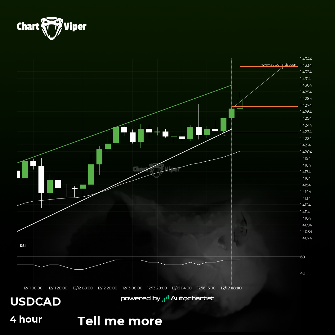 Will USD/CAD have enough momentum to break resistance?