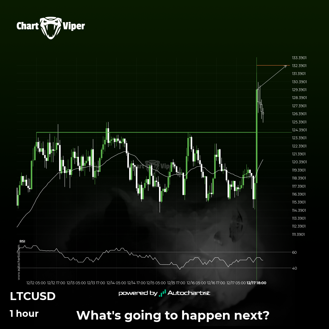 Possible start of a bullish trend as LTCUSD breaks resistance