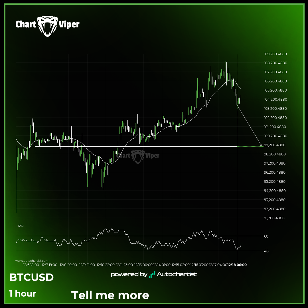 A final push possible on BTCUSD