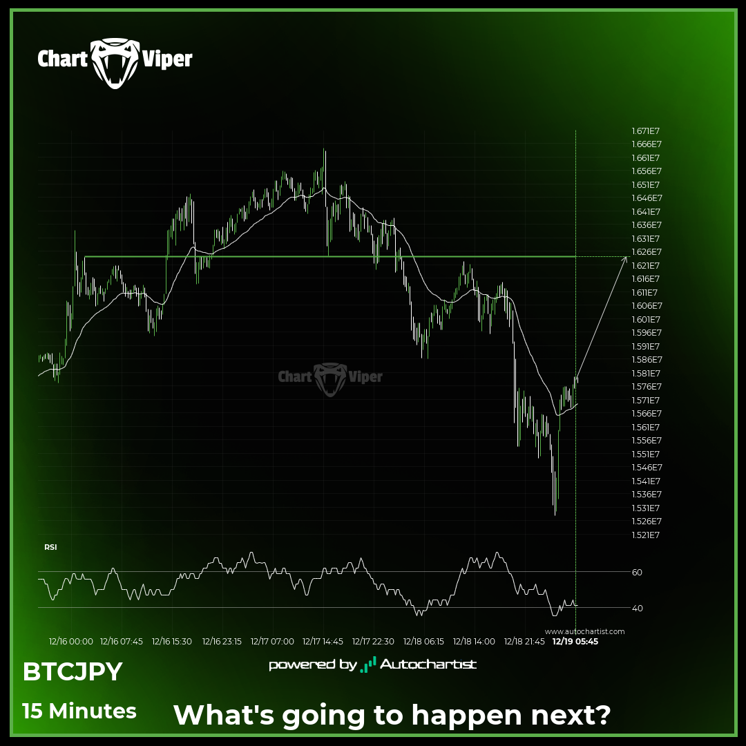 Should we expect a breakout or a rebound on BTCJPY?