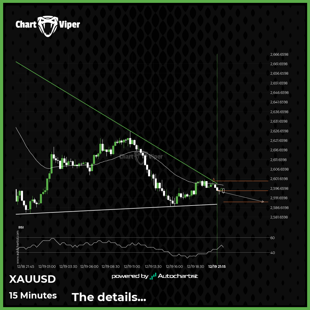 A potential bearish movement on XAU/USD