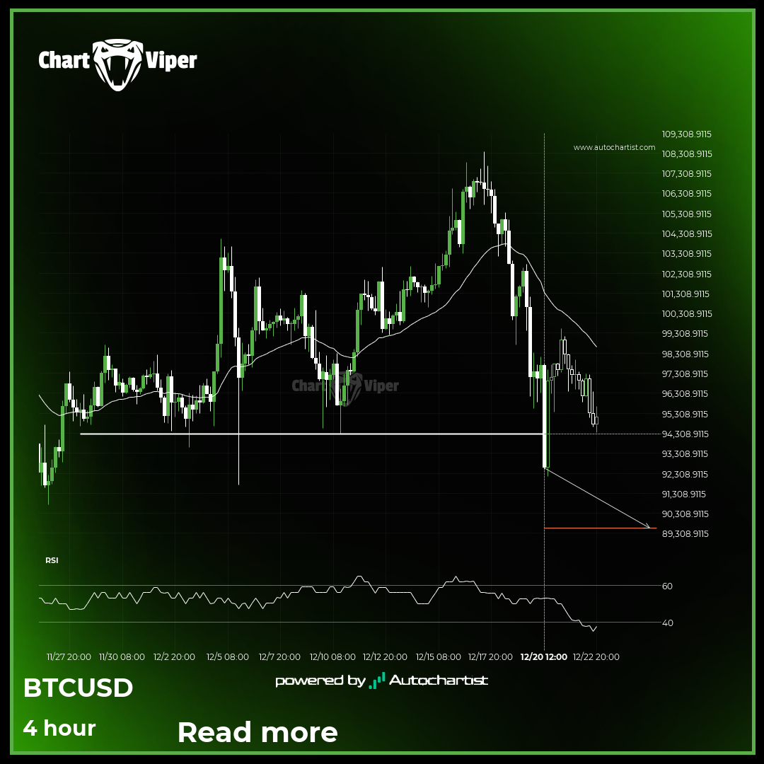 Big movement possible on BTCUSD