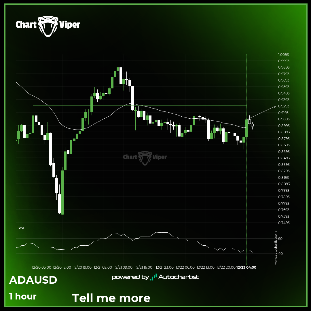 Breach of important price line imminent by ADAUSD