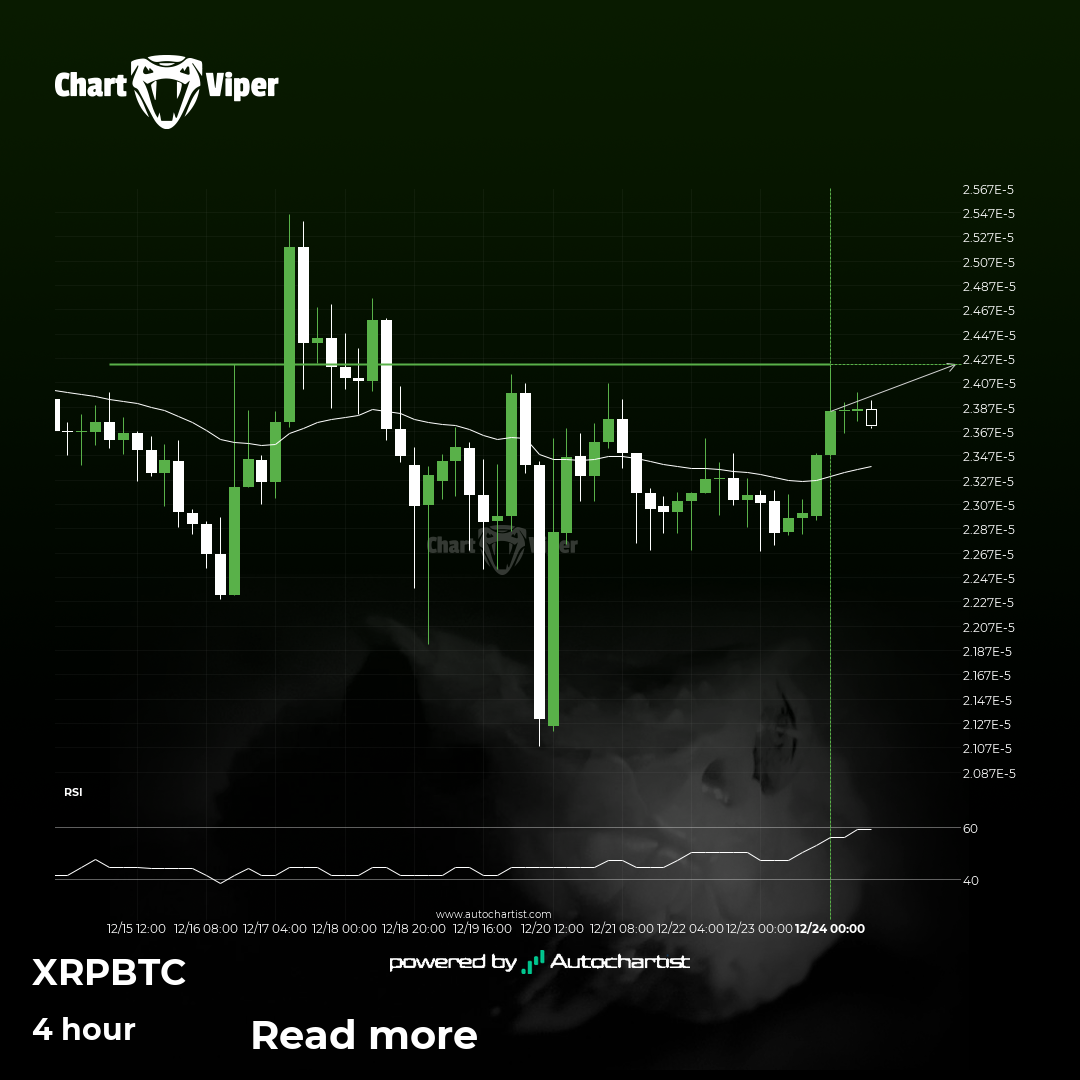 XRPBTC approaching important bullish key level
