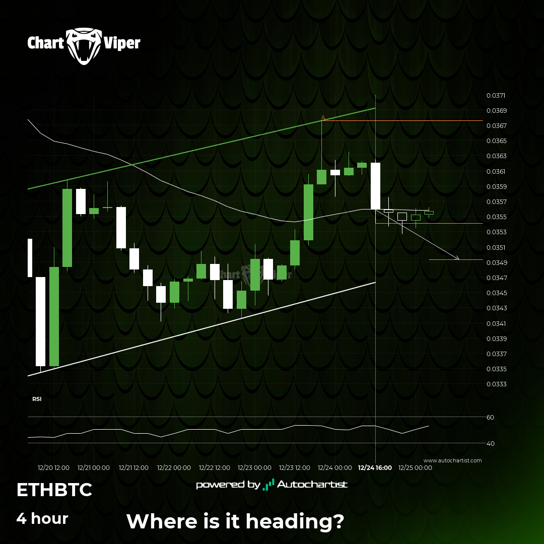 Should we expect a breakout or a rebound on ETHBTC?