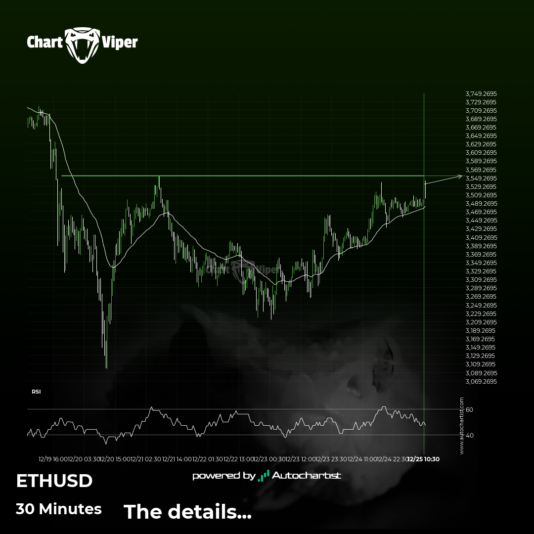ETHUSD - getting close to psychological price line