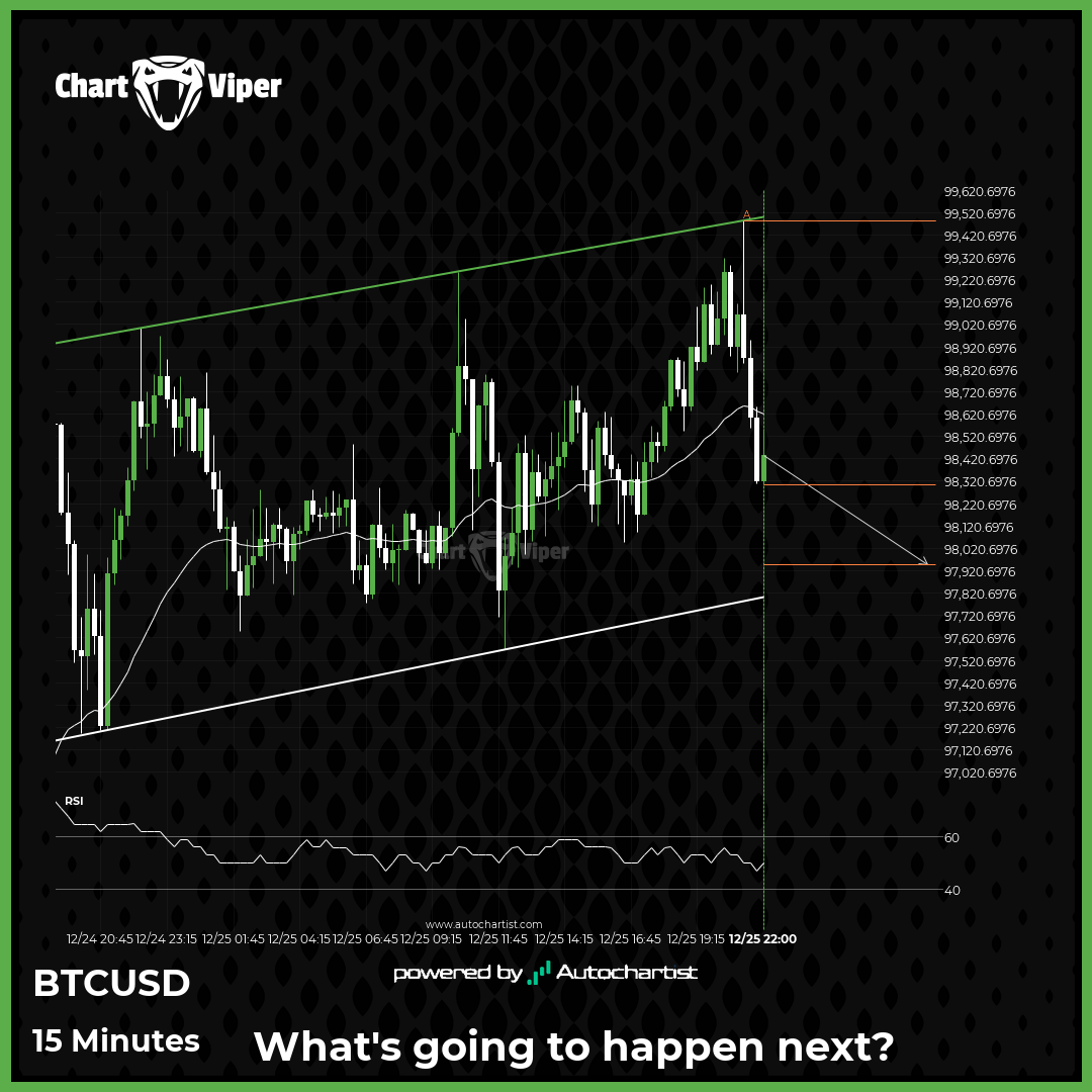 BTCUSD - getting close to support of a Channel Up