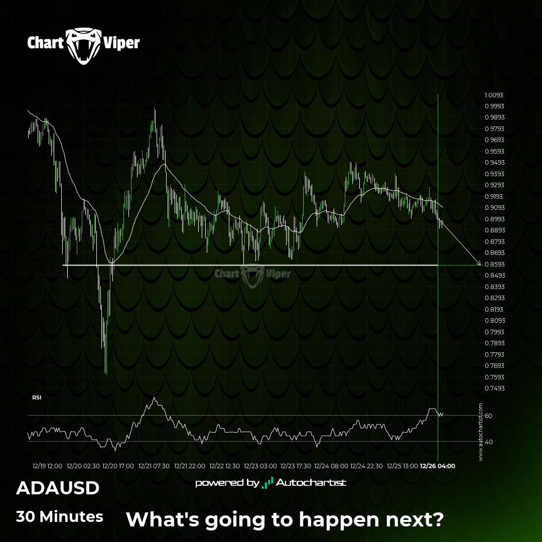 Either a rebound or a breakout imminent on ADAUSD