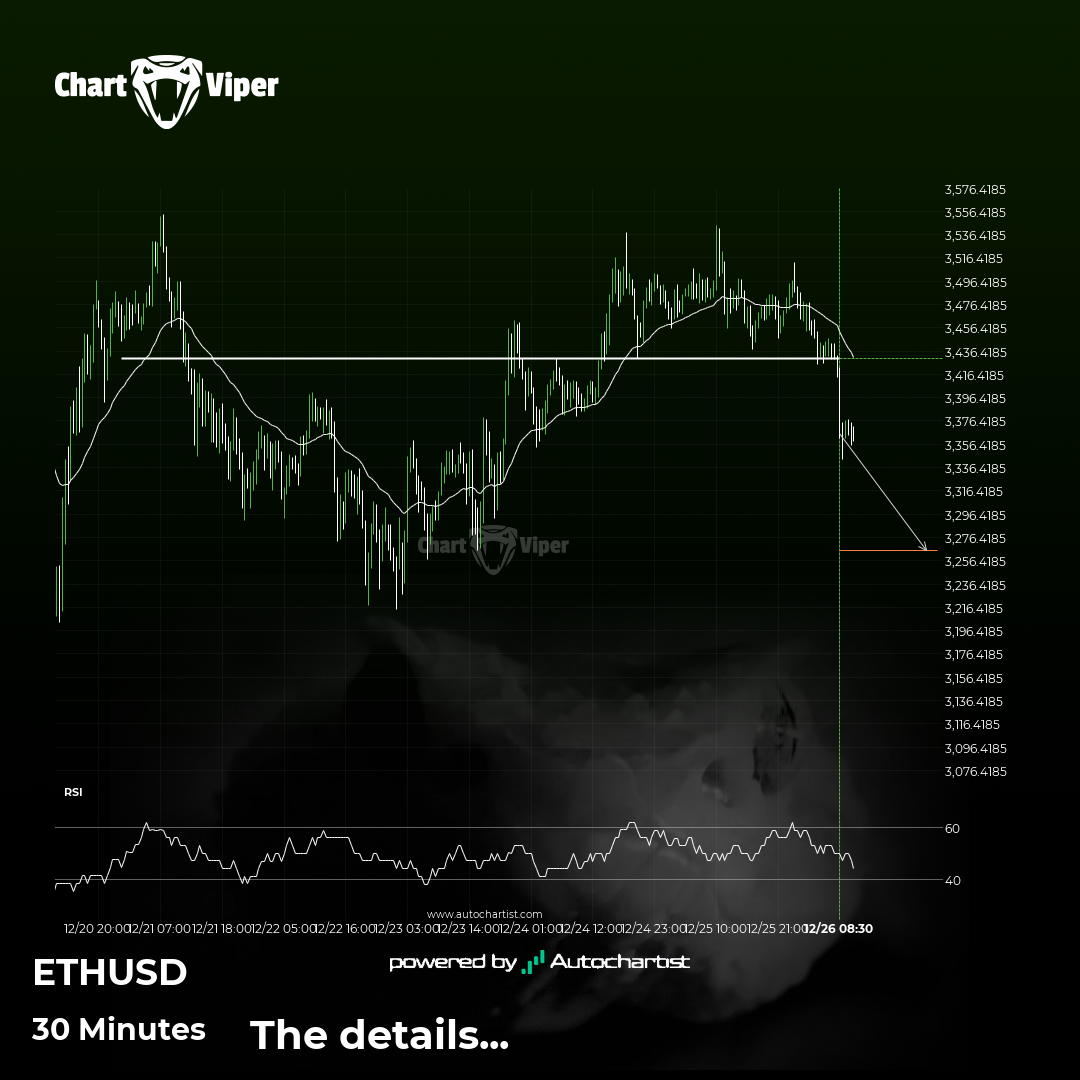 Should we expect a bearish trend on ETHUSD?