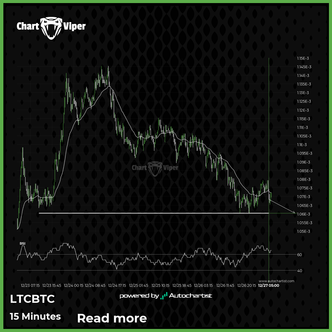 Should we expect a breakout or a rebound on LTCBTC?