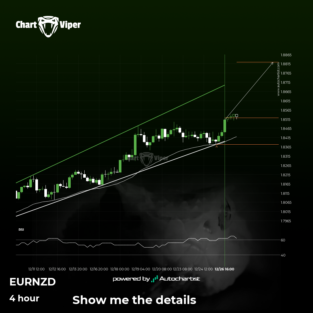 A potential bullish movement on EUR/NZD