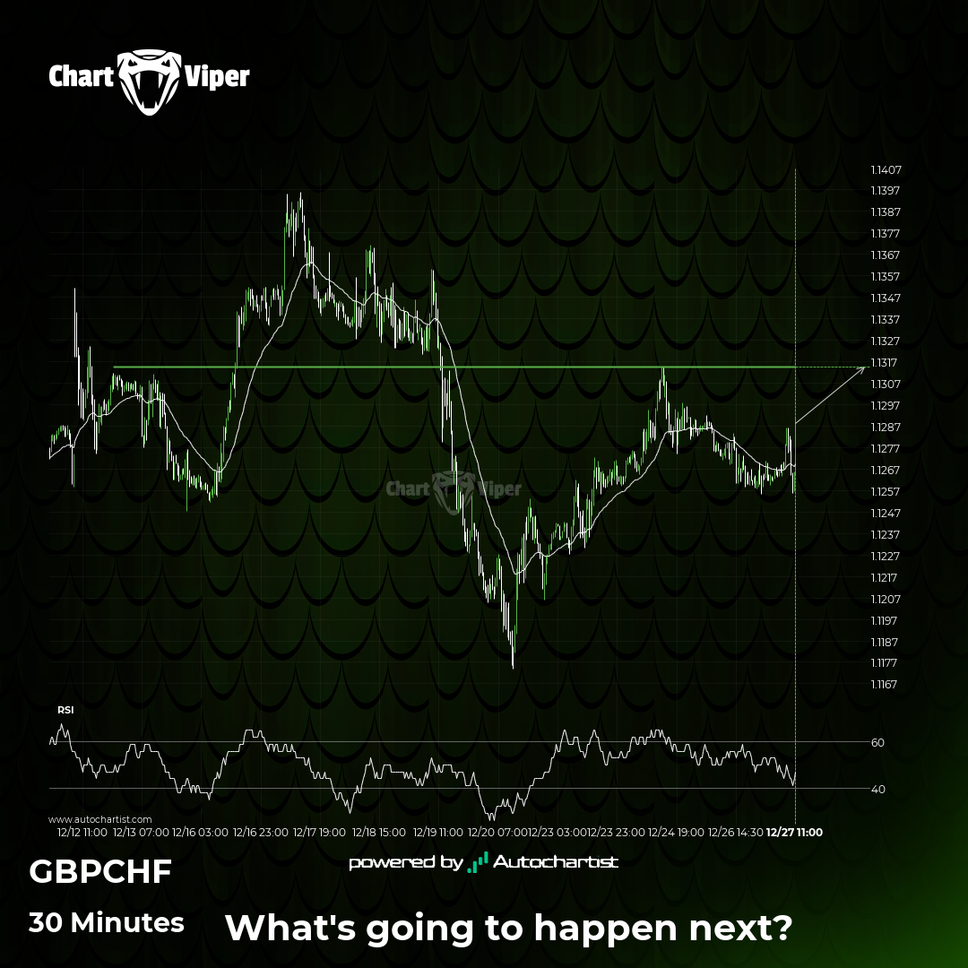 GBP/CHF approaching important bullish key level