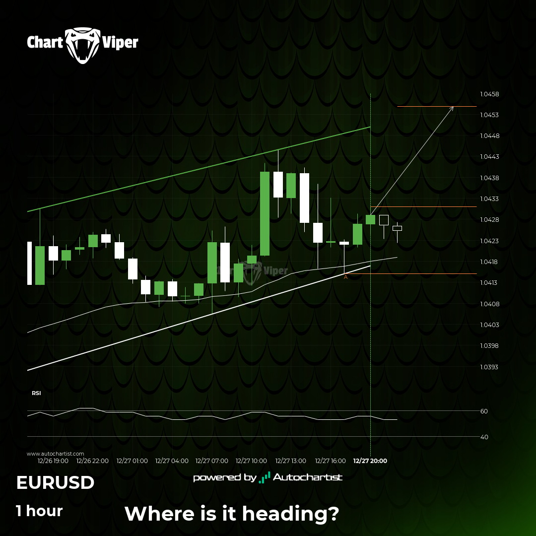 EUR/USD - getting close to resistance of a Channel Up