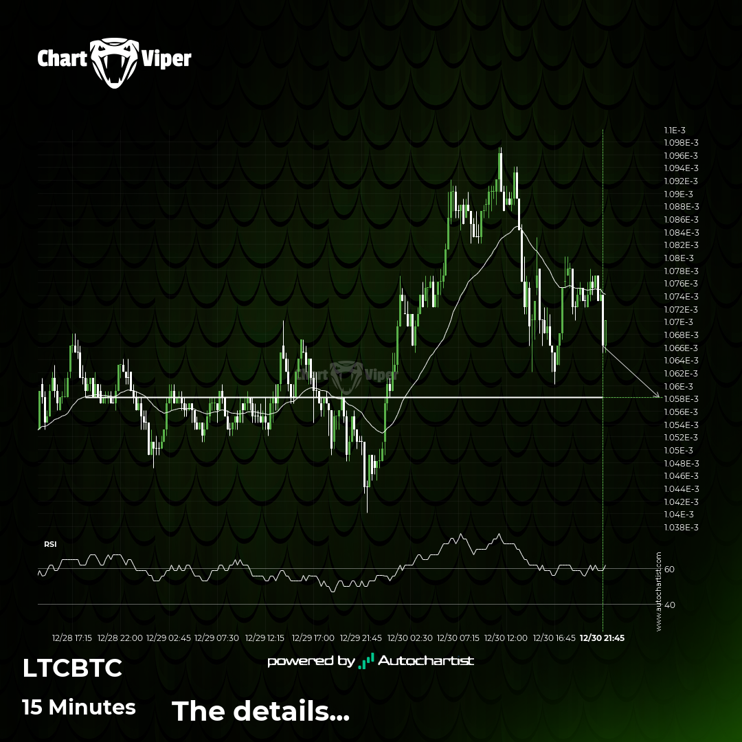 Either a rebound or a breakout imminent on LTCBTC