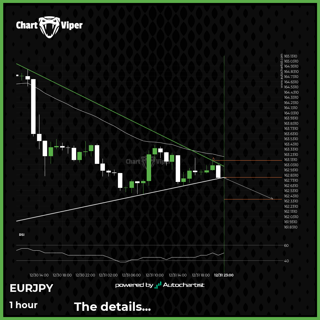 A possible start of a bearish trend on EUR/JPY