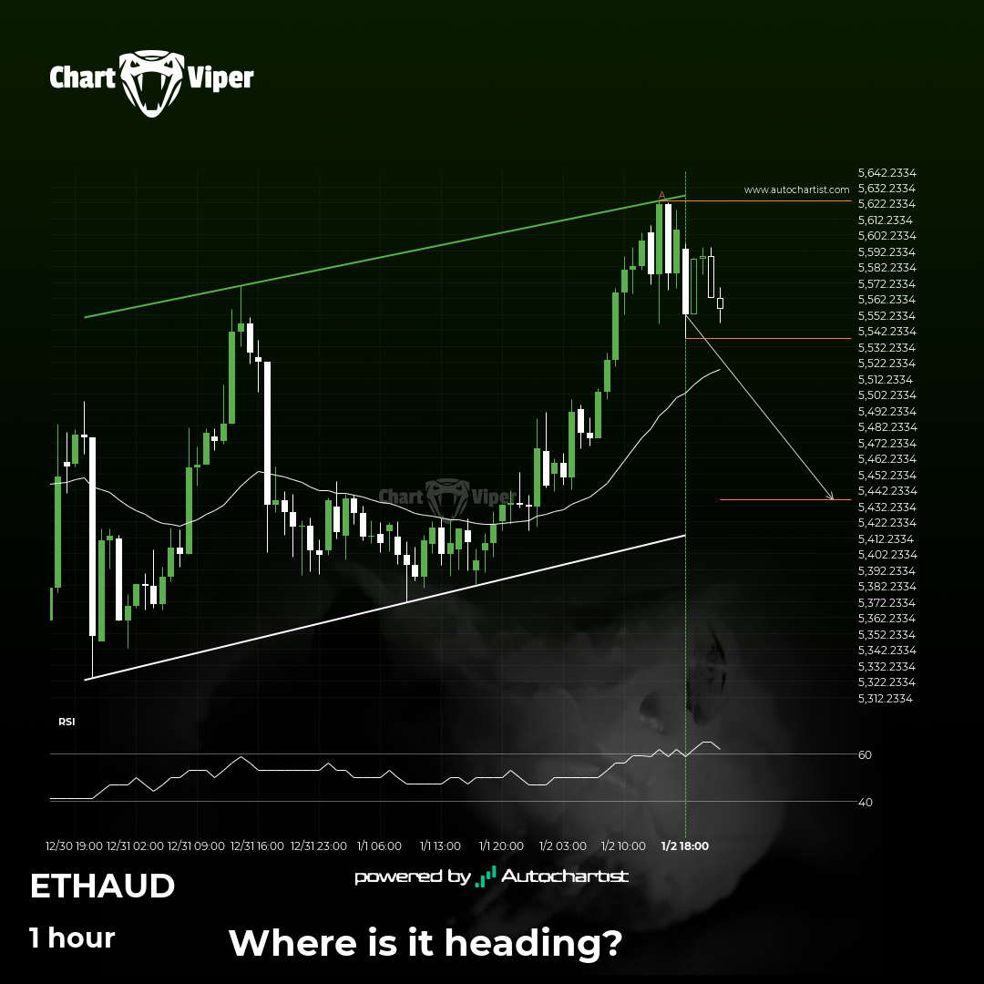 ETHAUD - getting close to support of a Channel Up