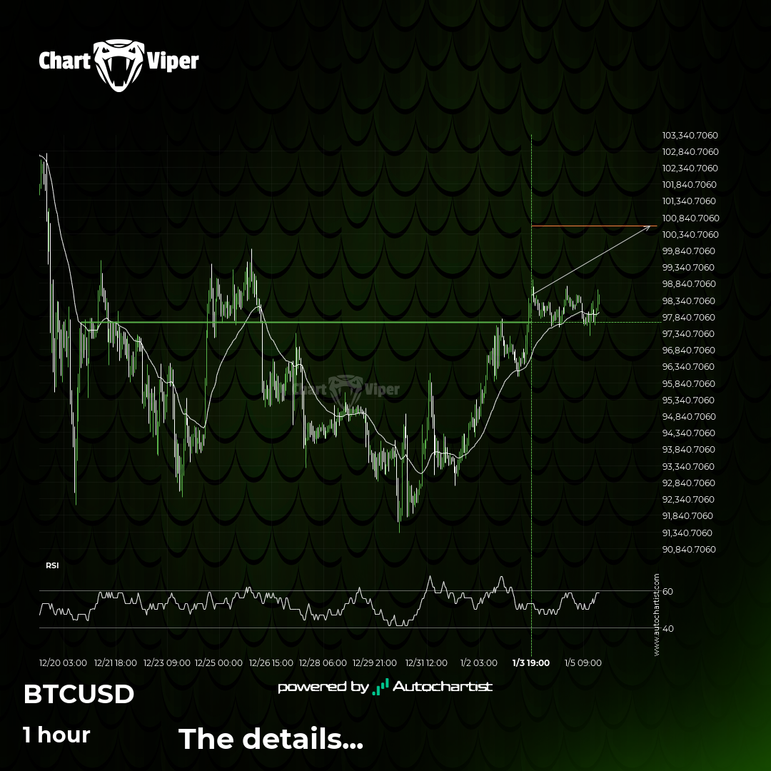 BTCUSD - psychological price line breached