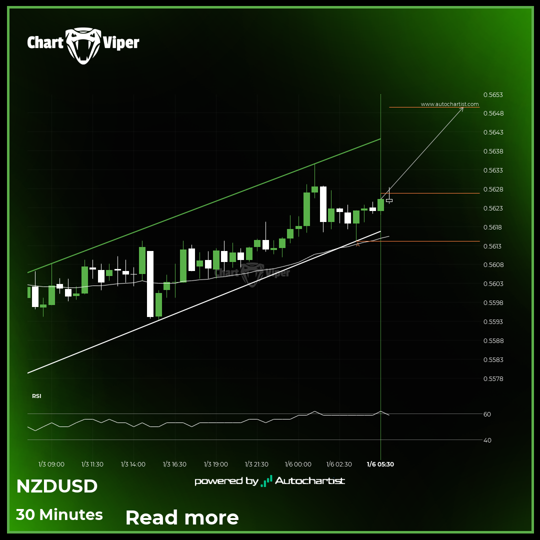 Should we expect a breakout or a rebound on NZD/USD?