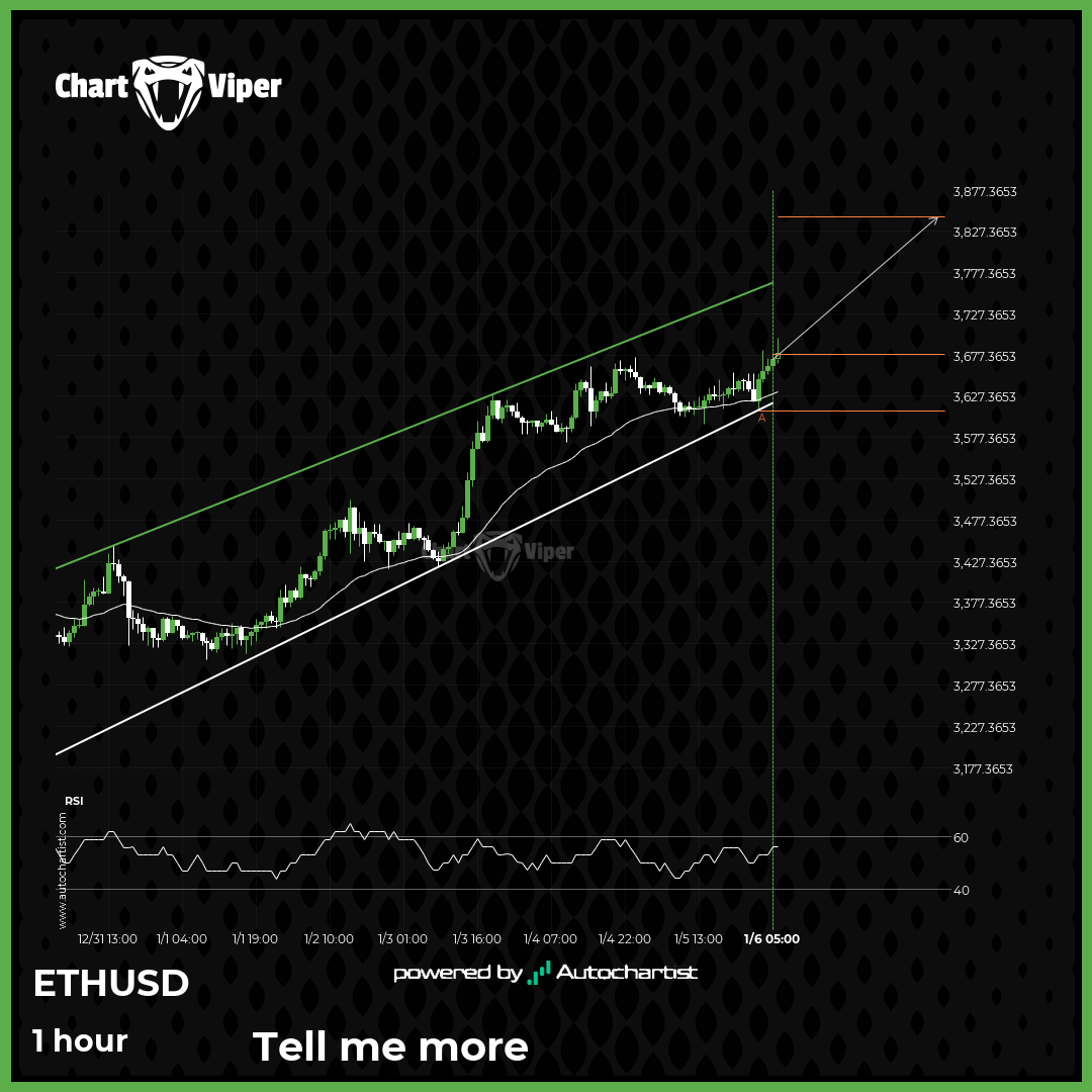 A potential bullish movement on ETHUSD