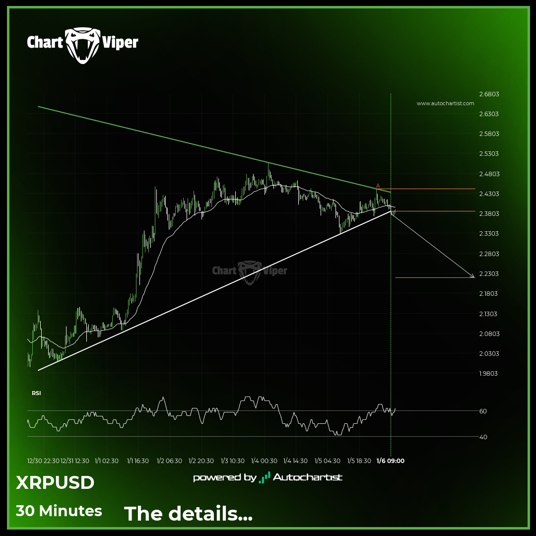 Should we expect a bearish trend on XRPUSD?