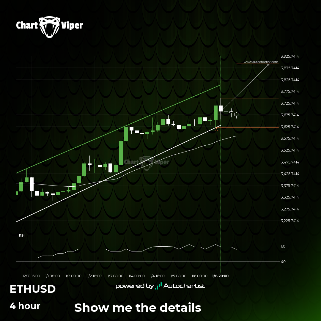 A potential bullish movement on ETHUSD