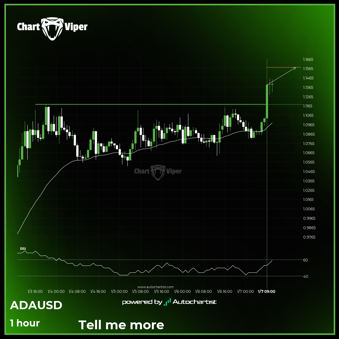 ADAUSD - psychological price line breached
