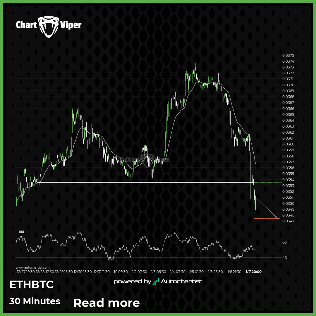 ETHBTC - support line broken at 2025-01-07T21:30:00.000Z