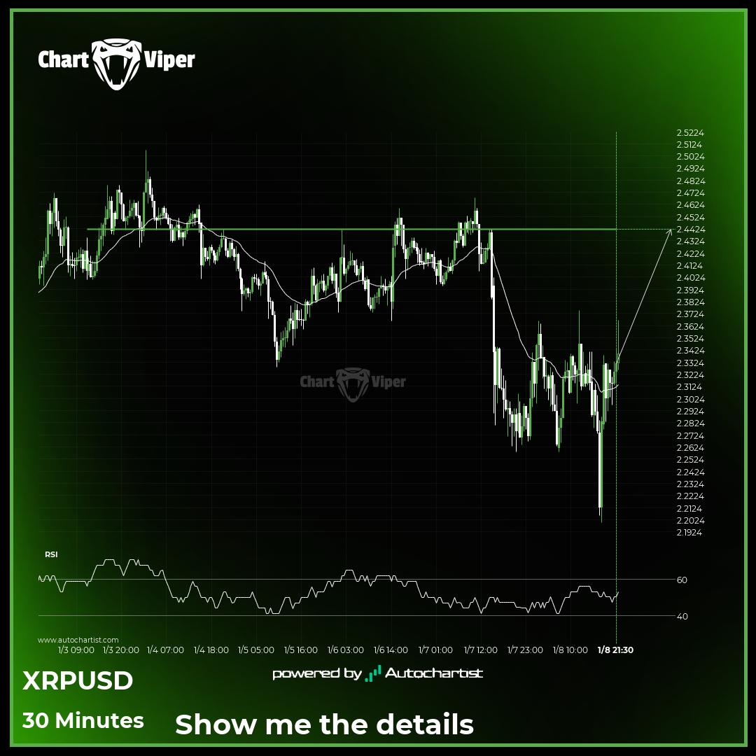 XRPUSD approaching important bullish key level