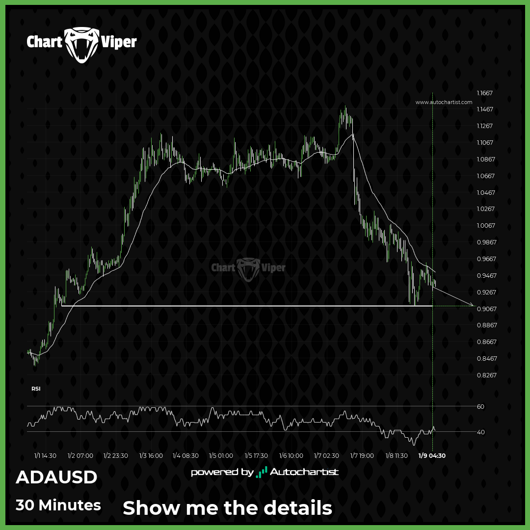 ADAUSD approaching important level of 0.9096