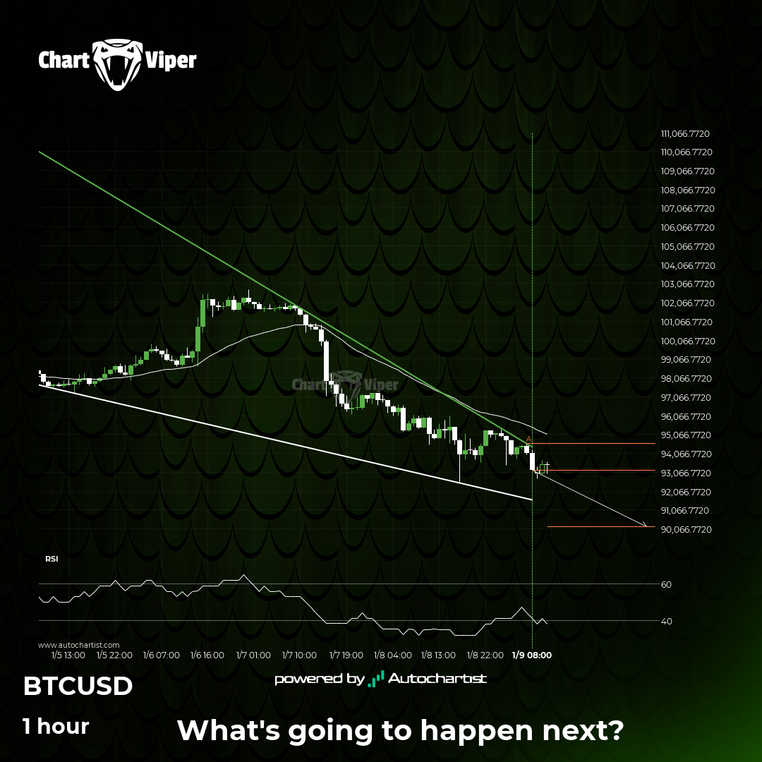 A potential bearish movement on BTCUSD
