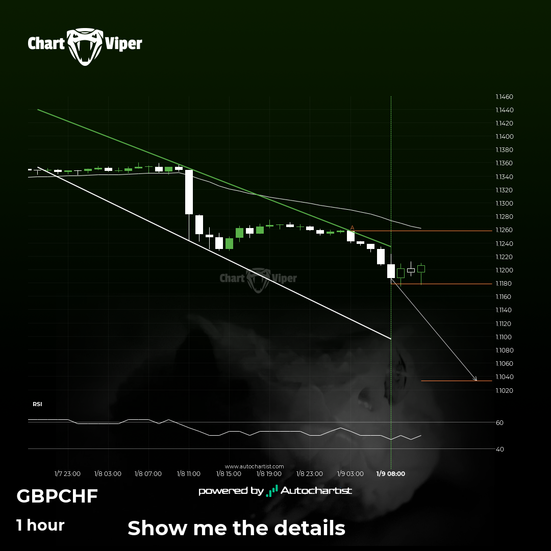 Either a rebound or a breakout imminent on GBP/CHF