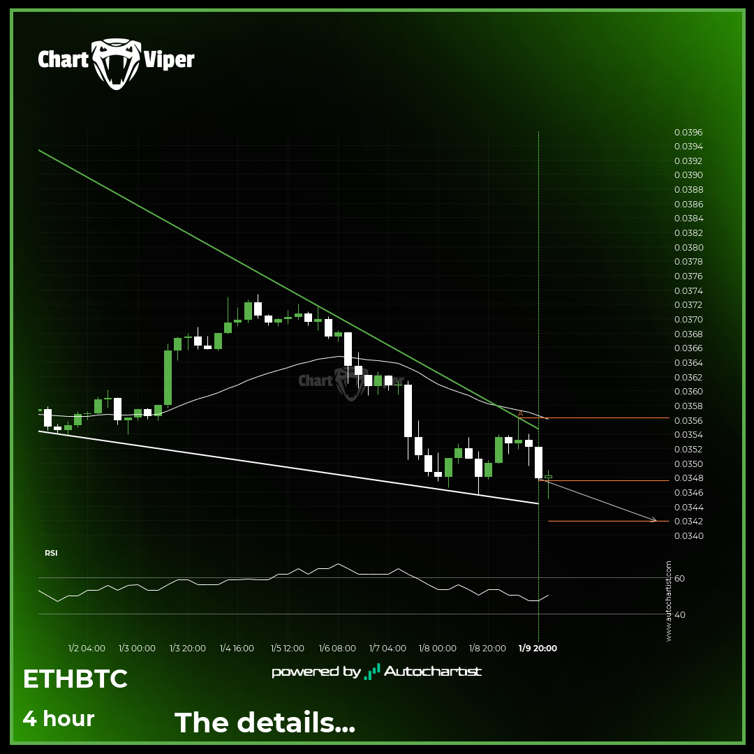 Will ETHBTC have enough momentum to break support?