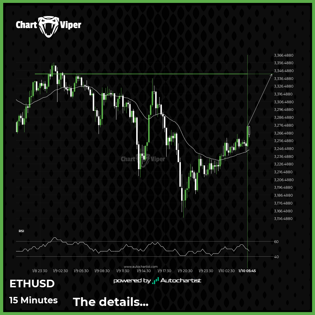 ETHUSD approaching important bullish key level