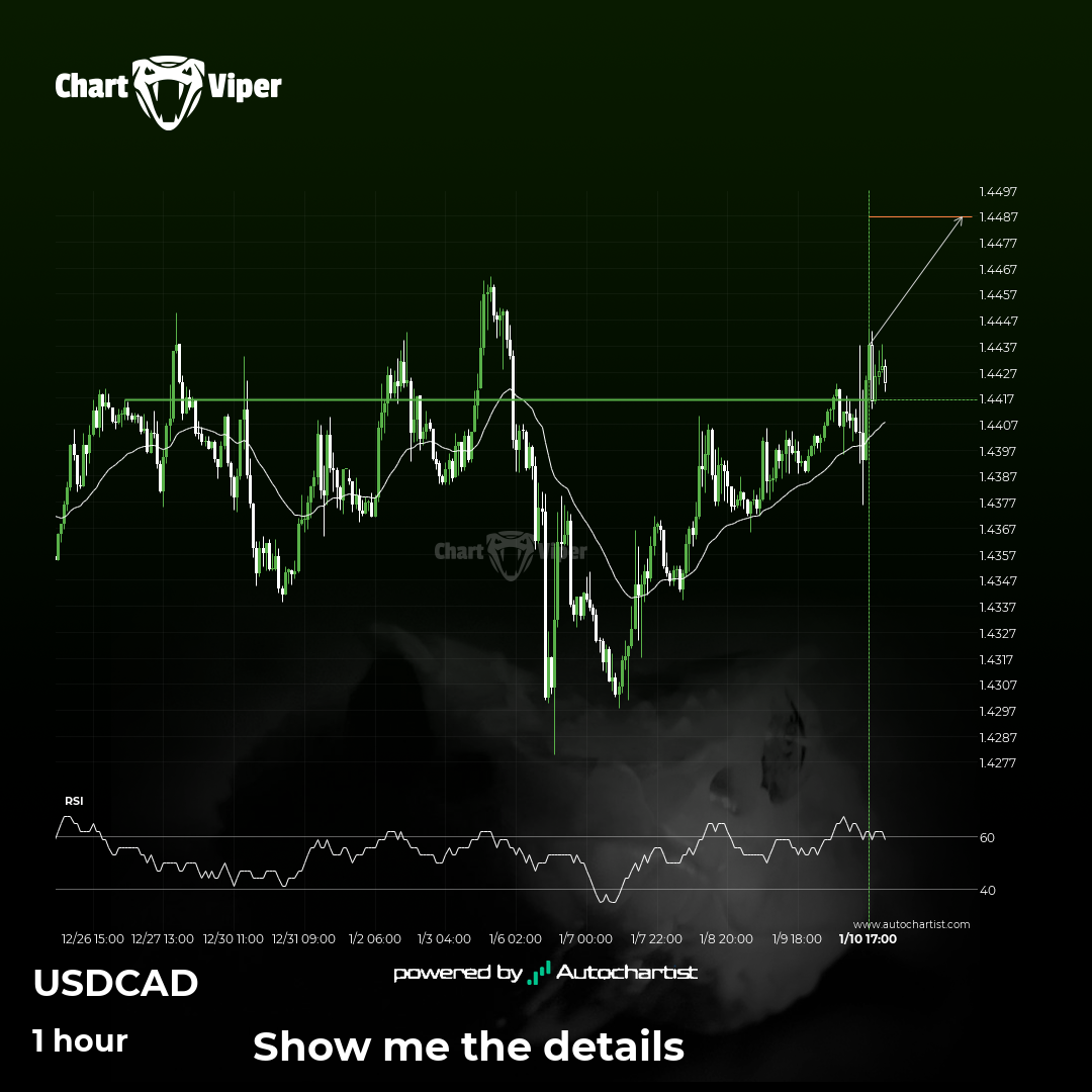 Possible start of a bullish trend on USD/CAD