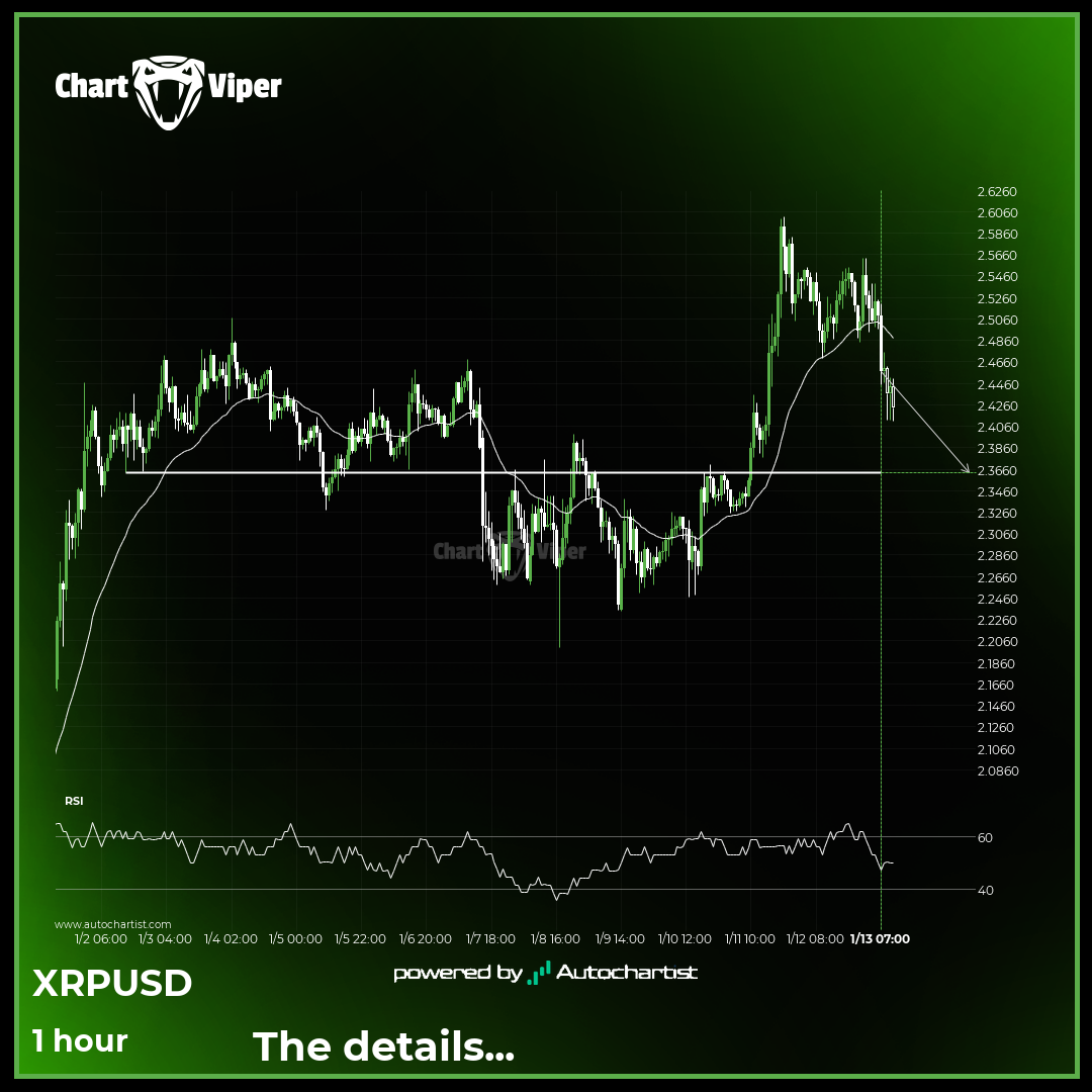 XRPUSD approaches important level of 2.3630