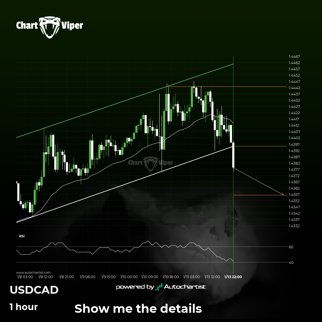 USD/CAD - support line breached