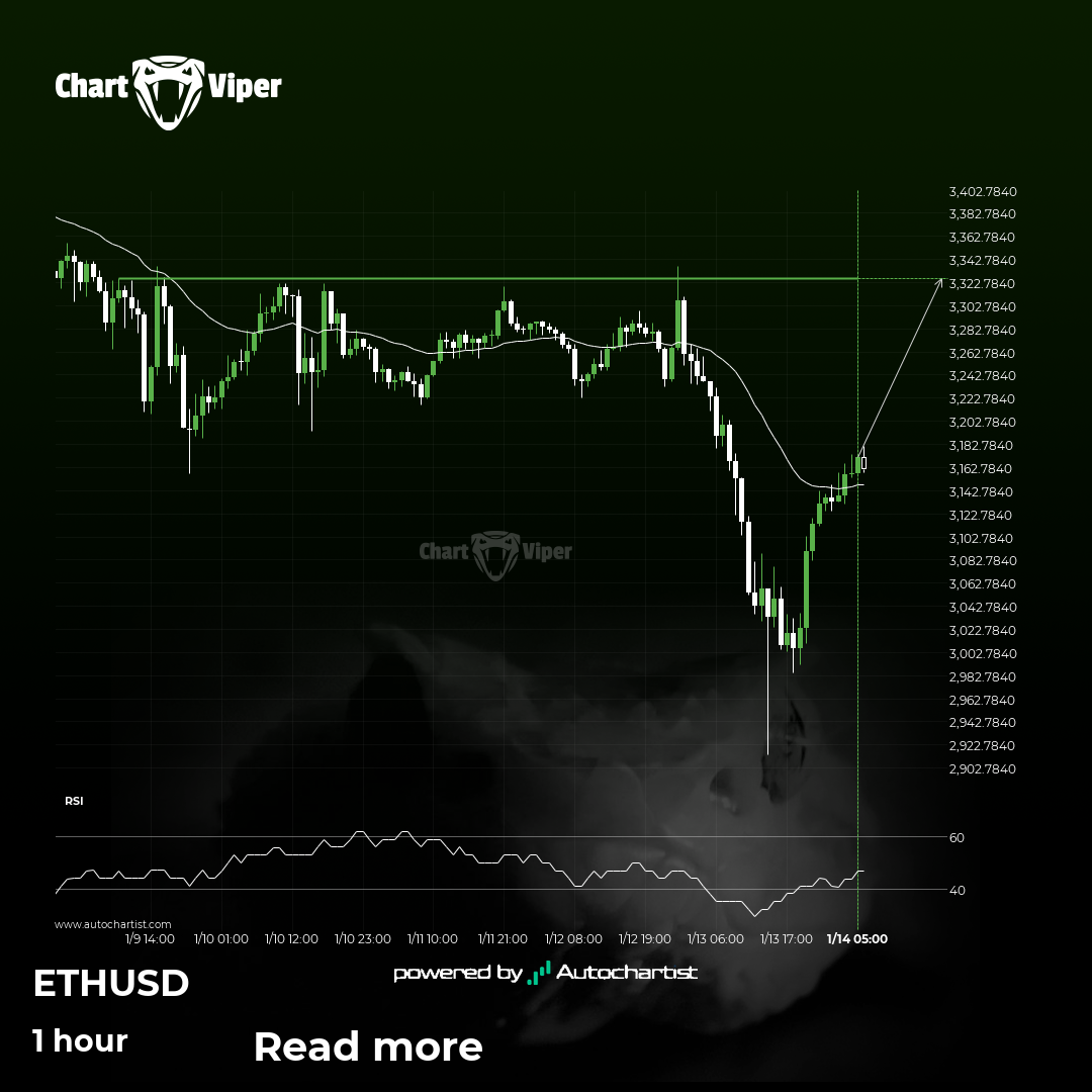 ETHUSD approaching important level of 3325.8999