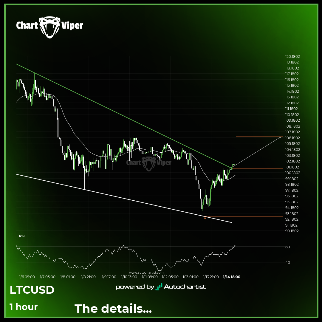Possibility of big movement expected on LTCUSD