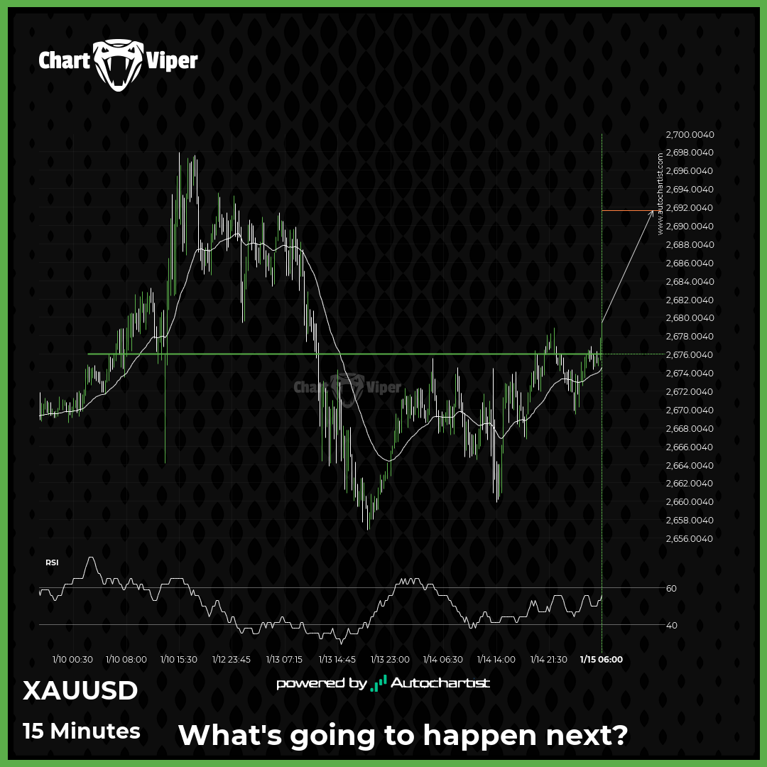 XAU/USD - psychological price line breached