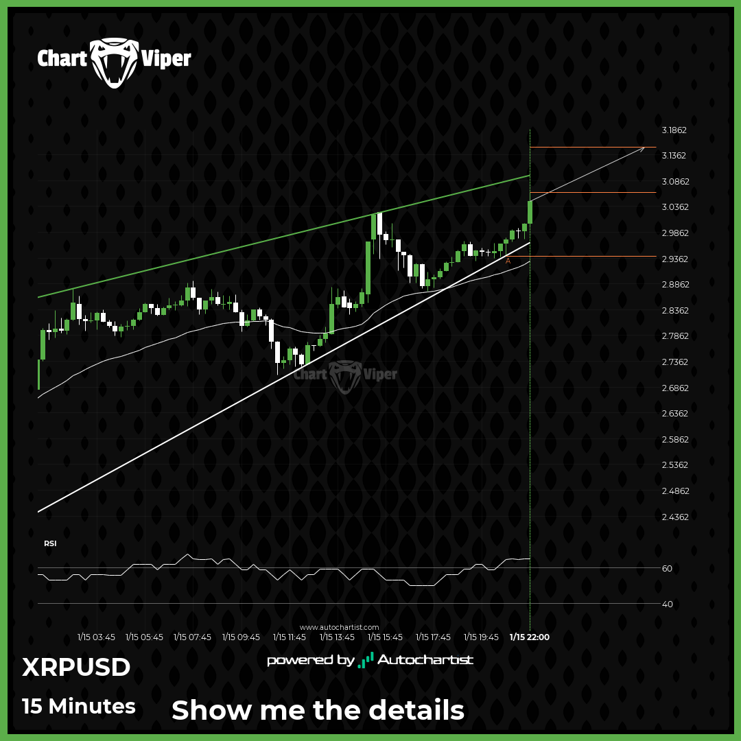Will XRPUSD have enough momentum to break resistance?